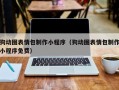 嘉善狗动图表情包制作小程序（狗动图表情包制作小程序免费）